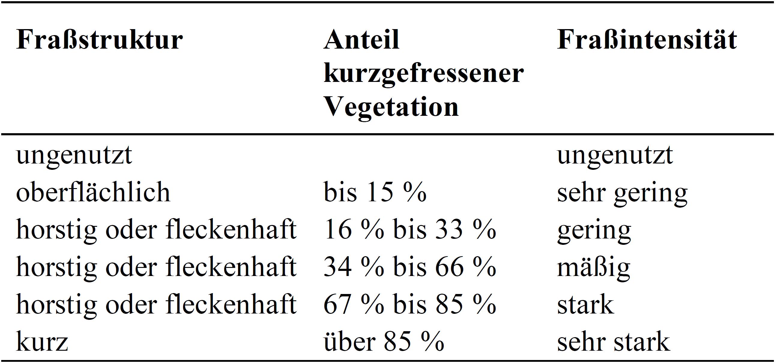 Boniturschl�ssel